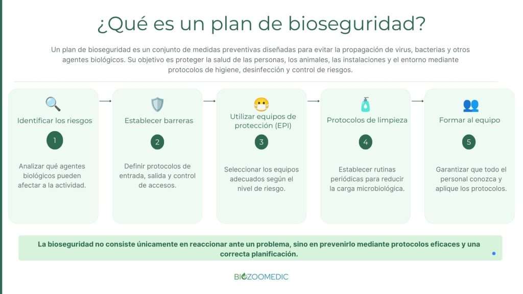 pasos plan de bioseguridad